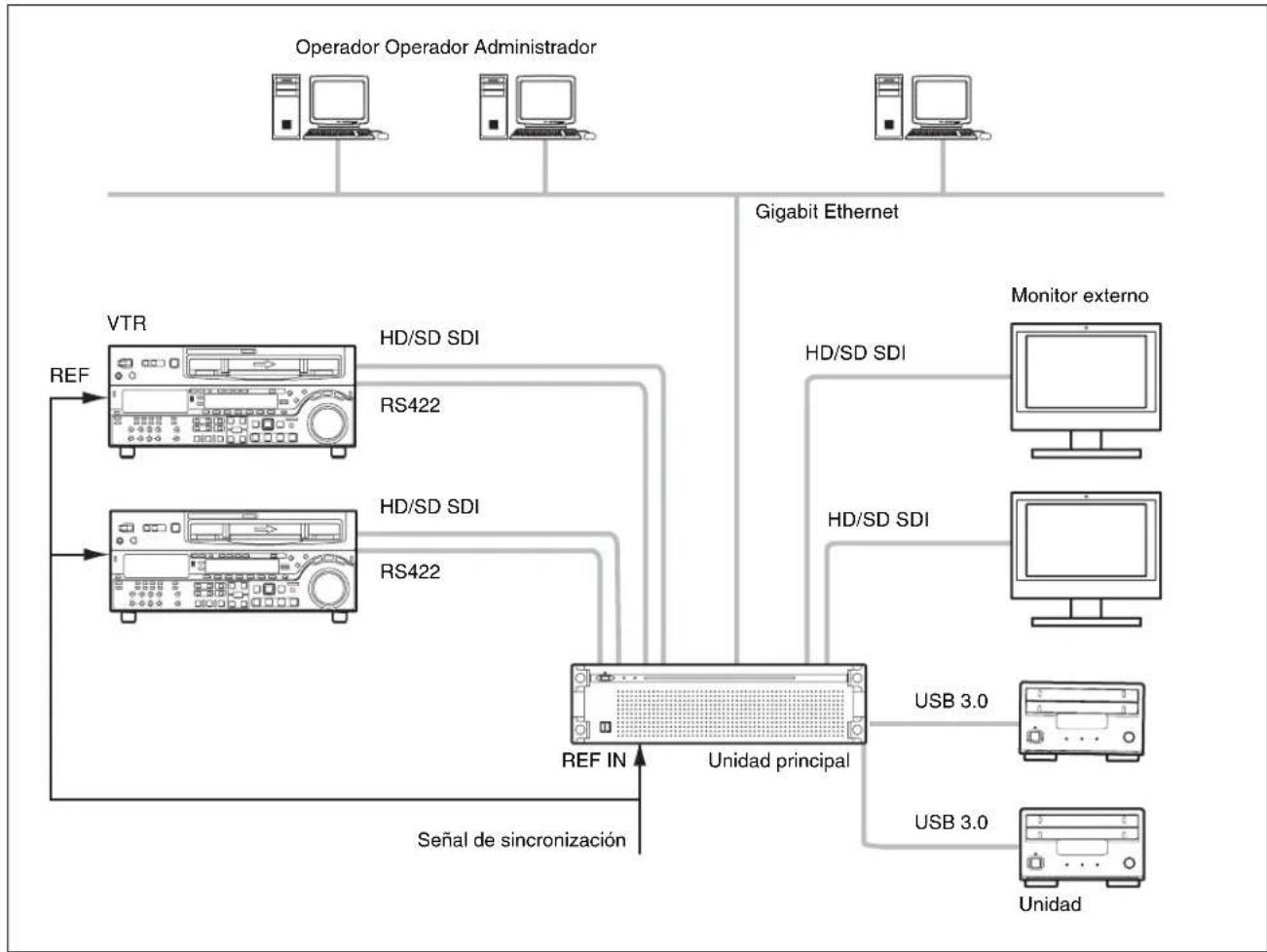 SONY PWA-TD1 - entradas/2 salidas - 1