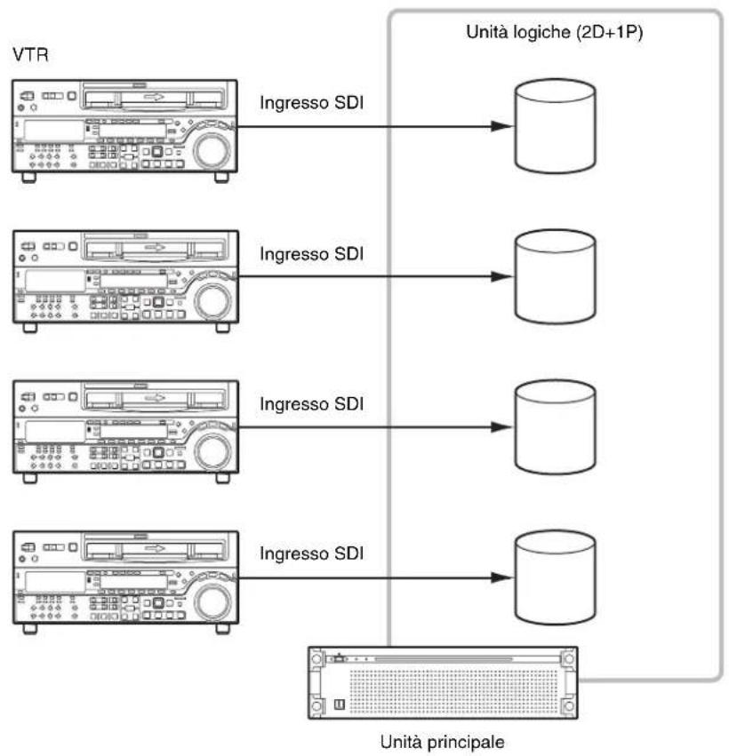 SONY PWA-TD1 - Per 4 ingressi - 1