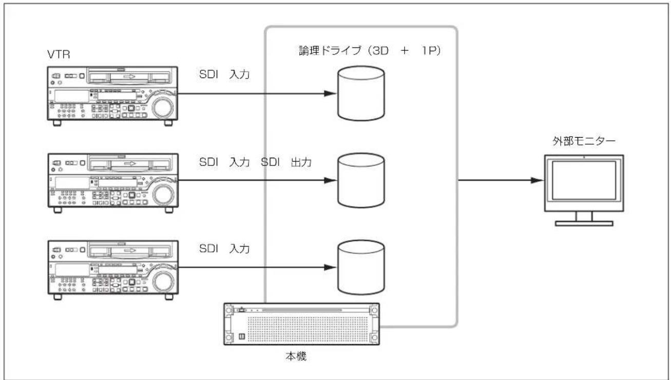 SONY PWA-TD1 - 入力 /1 出力の場合 - 1