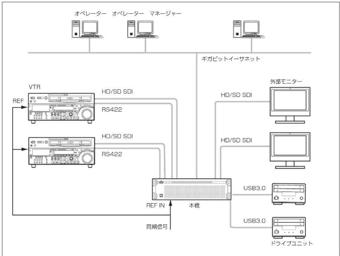 SONY PWA-TD1 - 2入力/2出力 - 1