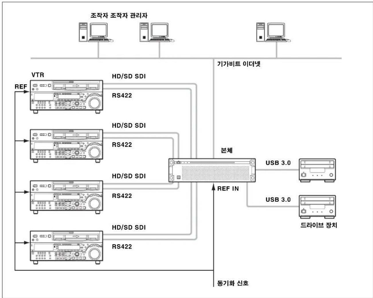 SONY PWA-TD1 - 입력 - 1