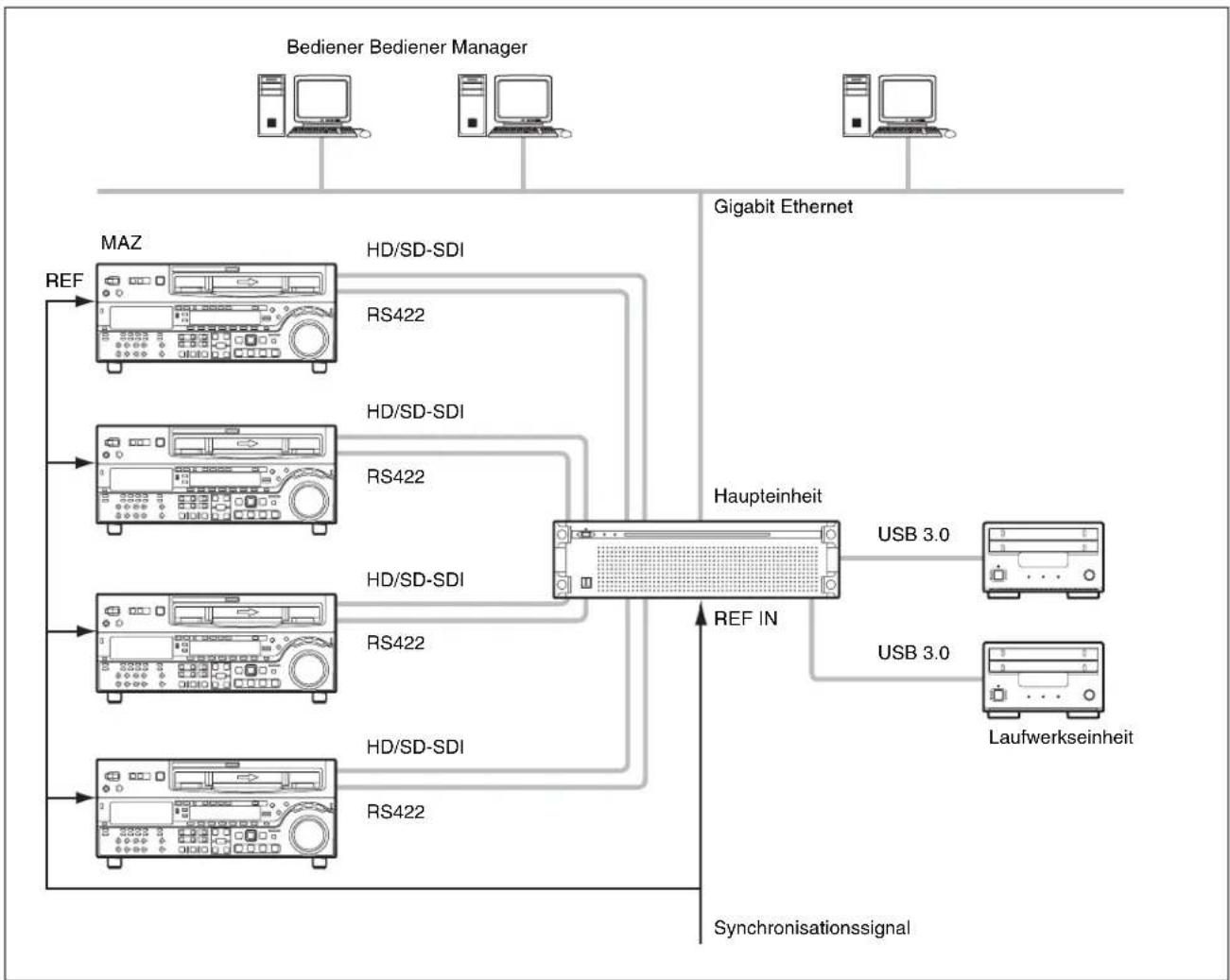 SONY PWA-TD1 - Eingänge - 1