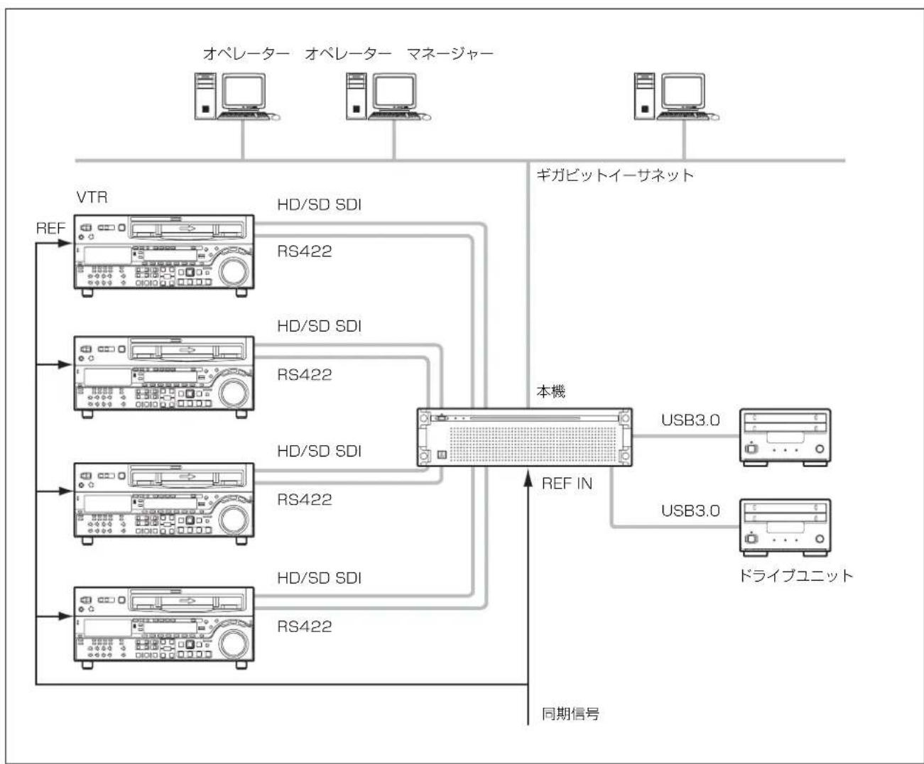 SONY PWA-TD1 - 入力 - 1