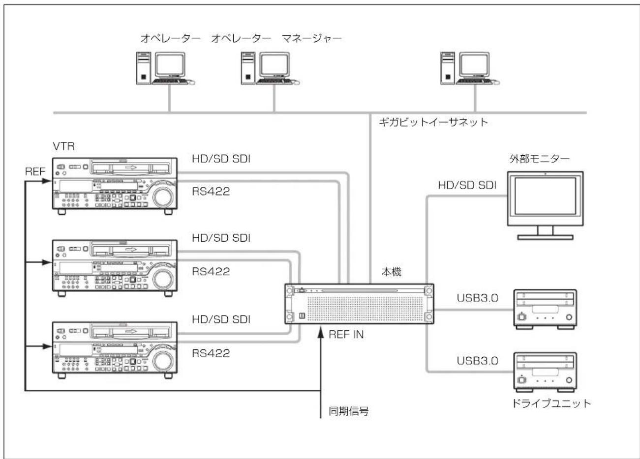 SONY PWA-TD1 - 3入力/1出力 - 1