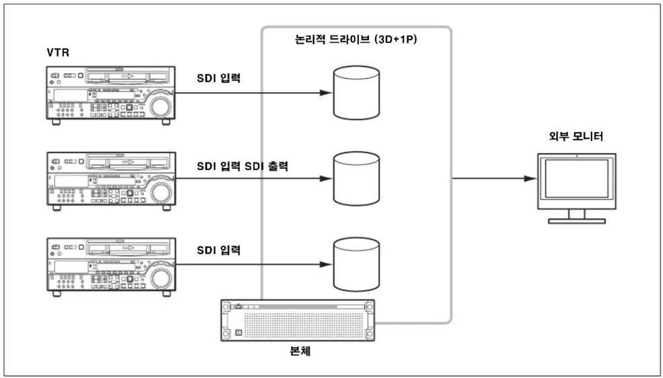 SONY PWA-TD1 - RAID 구성 정보 - 2