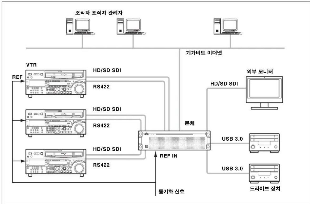 SONY PWA-TD1 - 입력 /1 출력 - 1