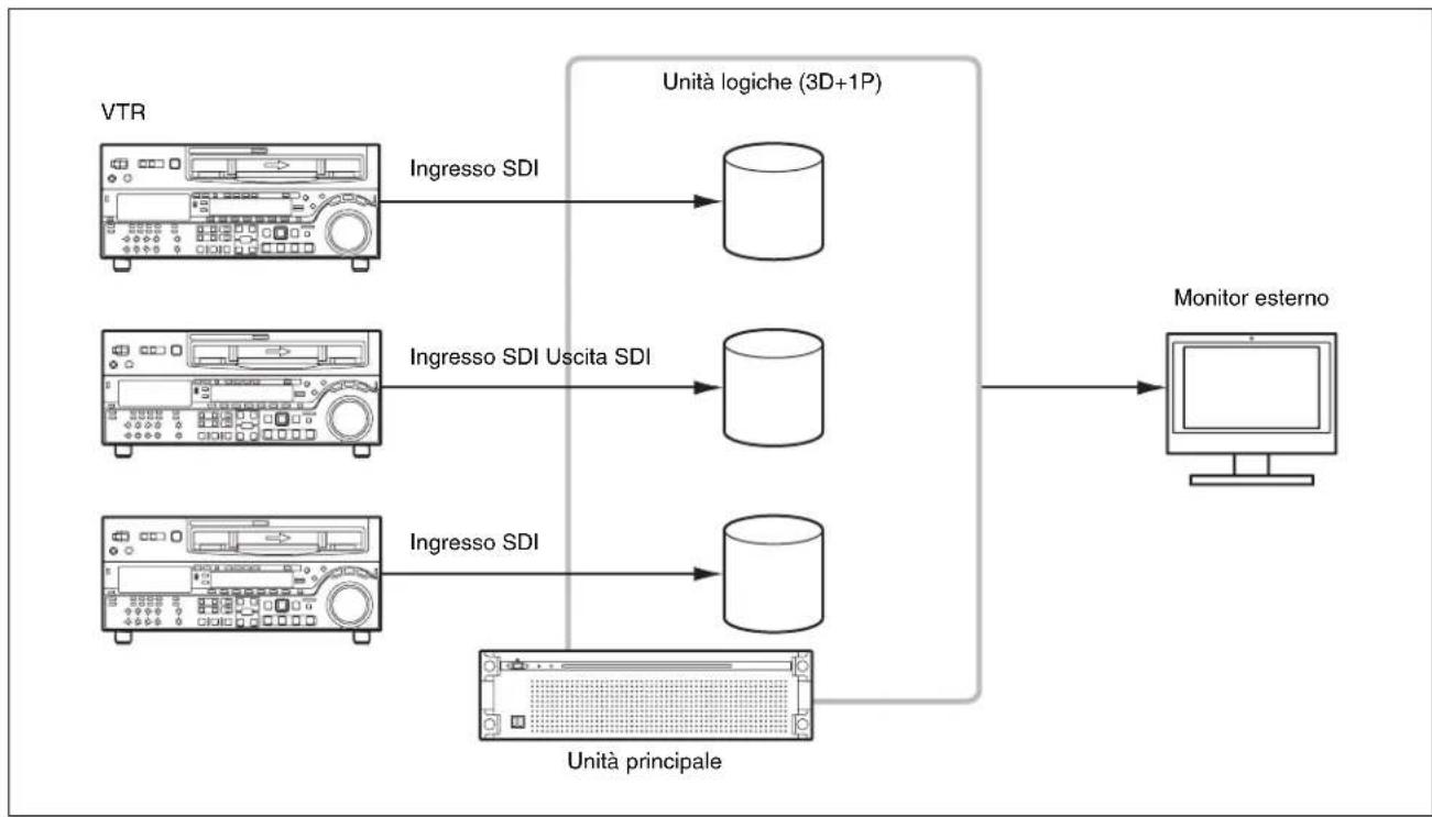 SONY PWA-TD1 - Informazioni sulla configurazione RAID - 2
