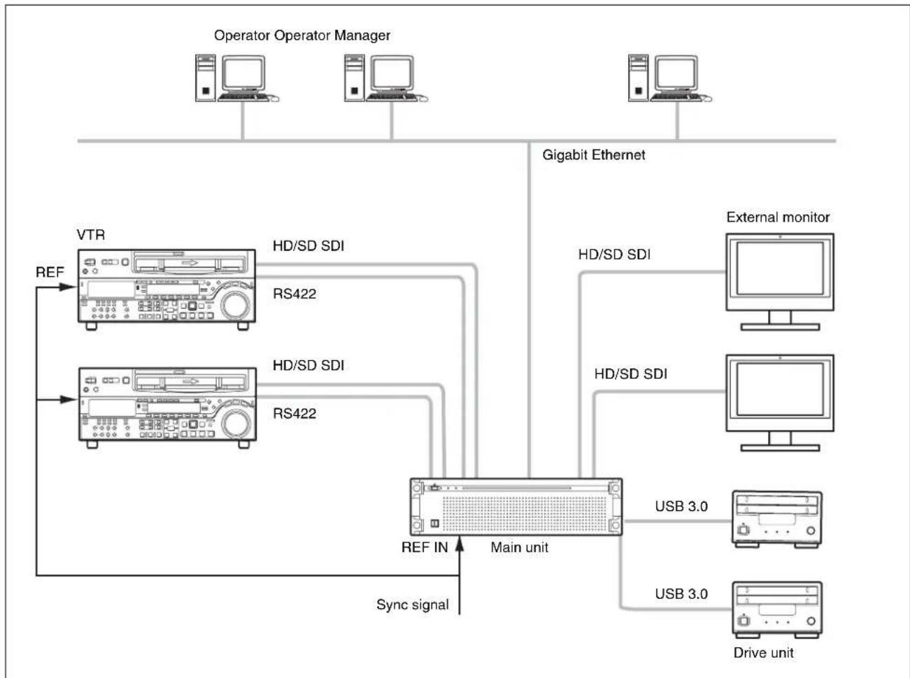 SONY PWA-TD1 - Notes - 1