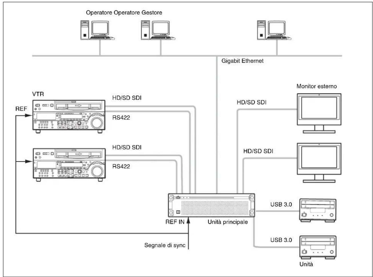 SONY PWA-TD1 - ingressi / 2 uscite - 1