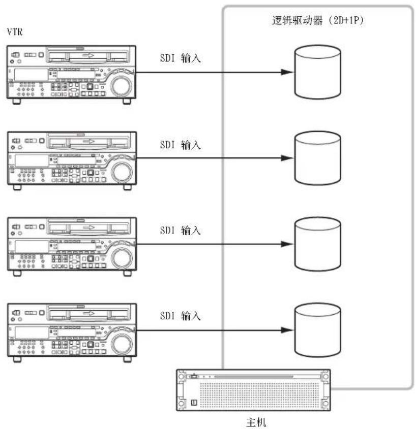 SONY PWA-TD1 - 对于4输入 - 1