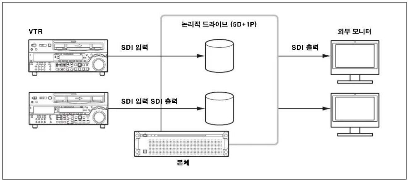 SONY PWA-TD1 - RAID 구성 정보 - 1