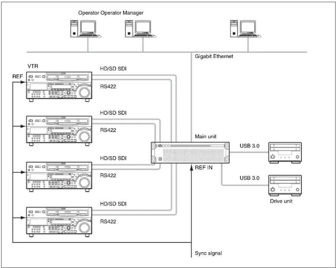 SONY PWA-TD1 - inputs - 1