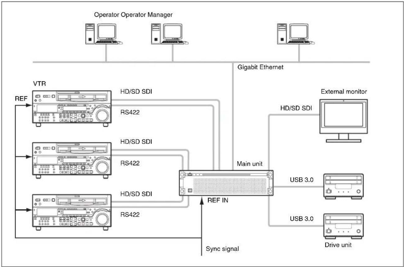 SONY PWA-TD1 - inputs/1 output - 1
