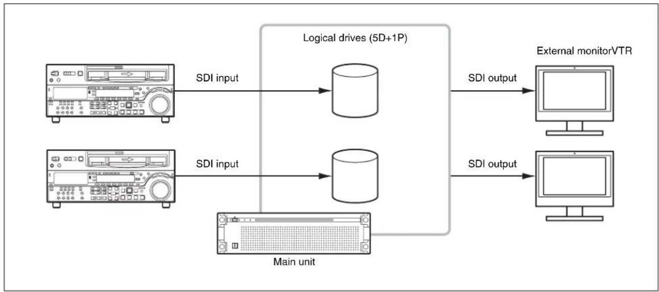 SONY PWA-TD1 - About RAID configuration - 1