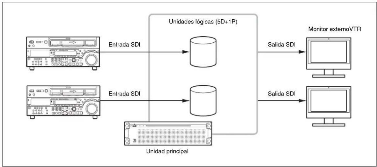 SONY PWA-TD1 - Acerca de la configuración de RAID - 1