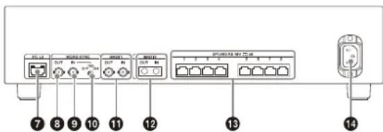 SONY RYZ-CU164 - Rear panel - 1