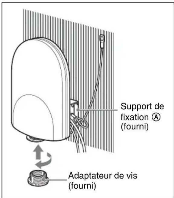 Support de fixation Ⓐ (fourni) Adaptateur de vis (fourni)