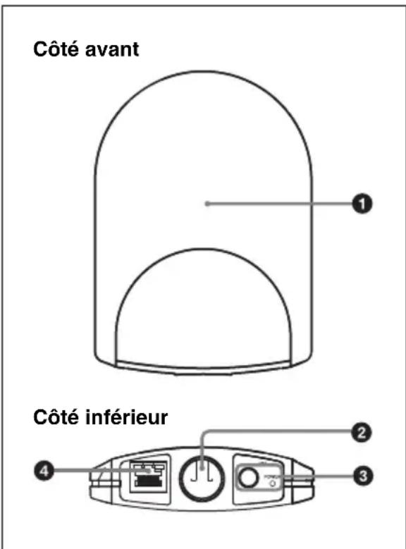 Côté avant Côté inférieur