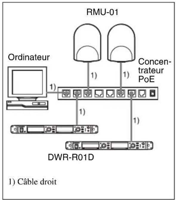 SONY RMU-01 - Alimentation par le dispositif PoE - 1
