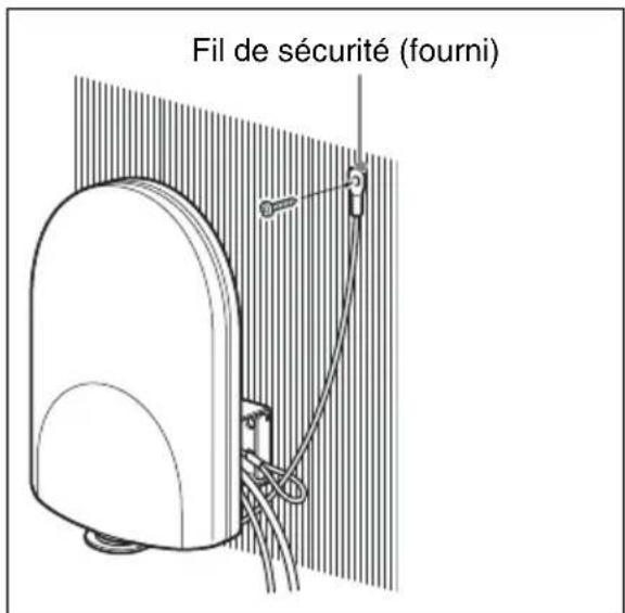 Fil de sécurité (fourni)