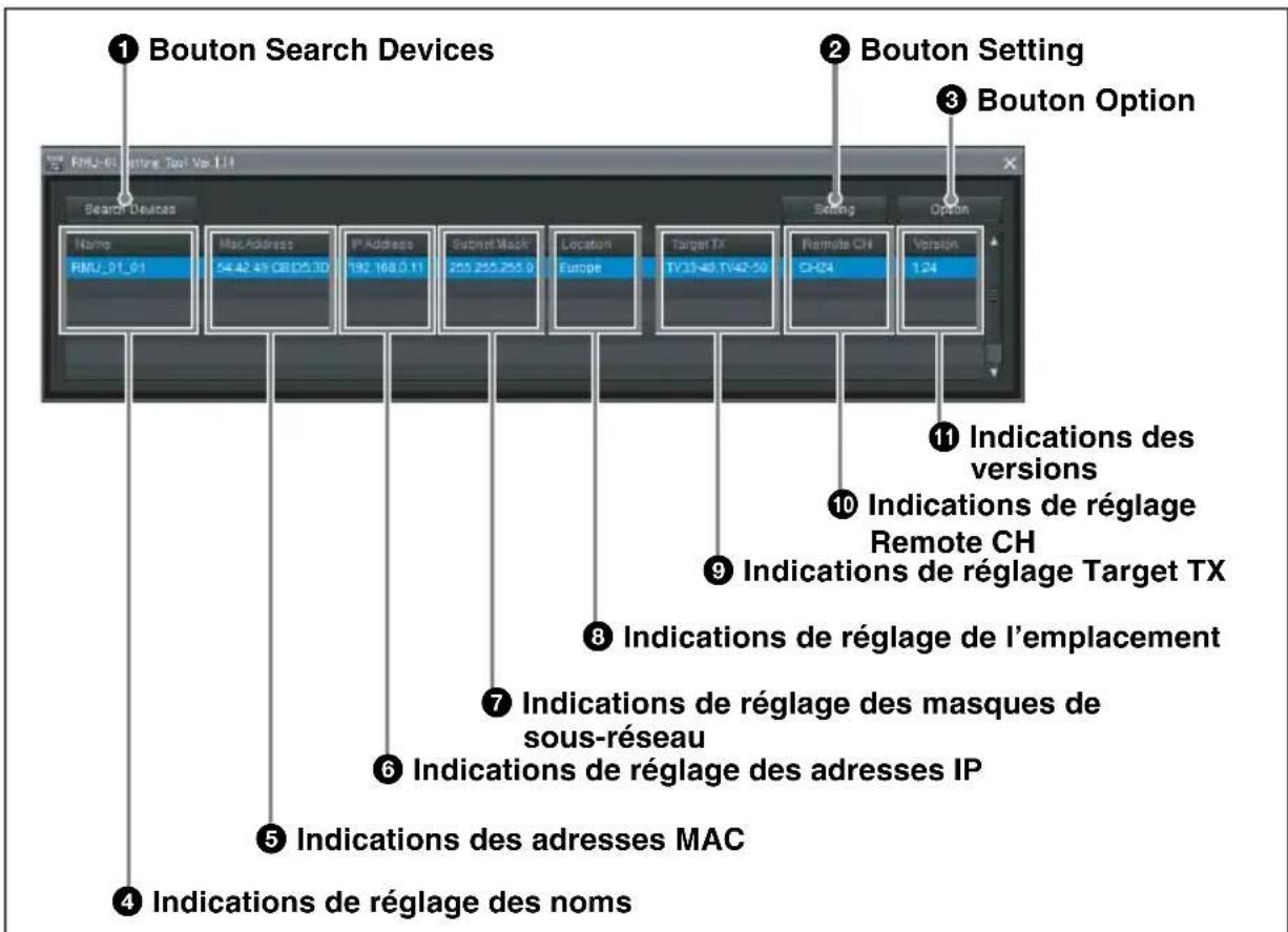① Bouton Search Devices ② Bouton Setting ③ Bouton Option Search Devices Name RMU_01_61 MacAddress 54.42.41 GB D5.3D IP Address 192.168.0.11 Supnet Mask 255.255.255.0 Location Europe Target TX TV33-40 TV42-50 Remote CH CH24 Version 1.24 ⑪ Indications des versions ⑩ Indications de réglage Remote CH ⑨ Indications de réglage Target TX ⑧ Indications de réglage de l'emplacement ⑦ Indications de réglage des masques de sous-réseau ⑥ Indications de réglage des adresses IP ⑤ Indications des adresses MAC ④ Indications de réglage des noms