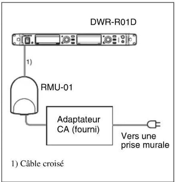 SONY RMU-01 - Alimentation par l'adaptateur CA - 1