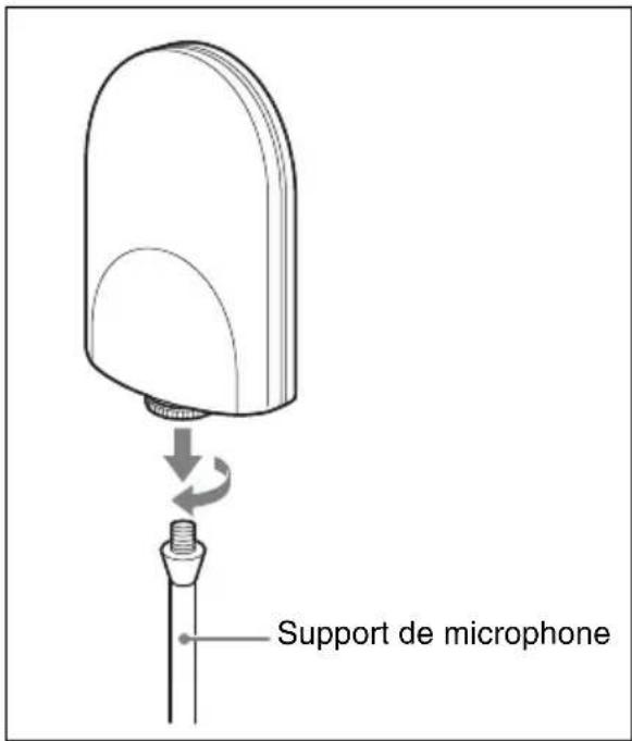 SONY RMU-01 - Fixation du support de microphone - 3