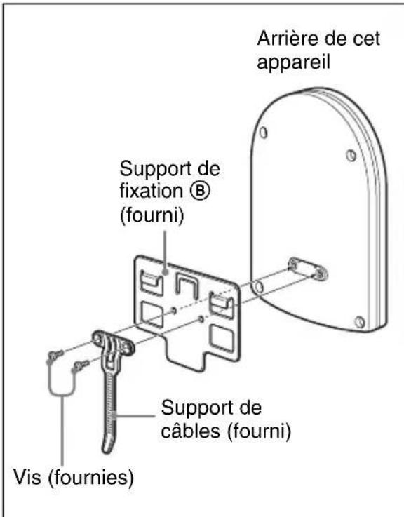Arrière de cet appareil Support de fixation ® (fourni) Vis (fournies) Support de câbles (fourni)
