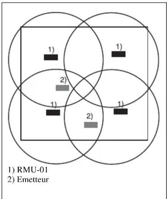 1) RMU-01 2) Emetteur