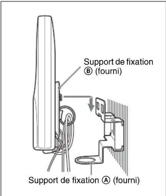 Support de fixation ® (fourni) Support de fixation Ⓐ (fourni)