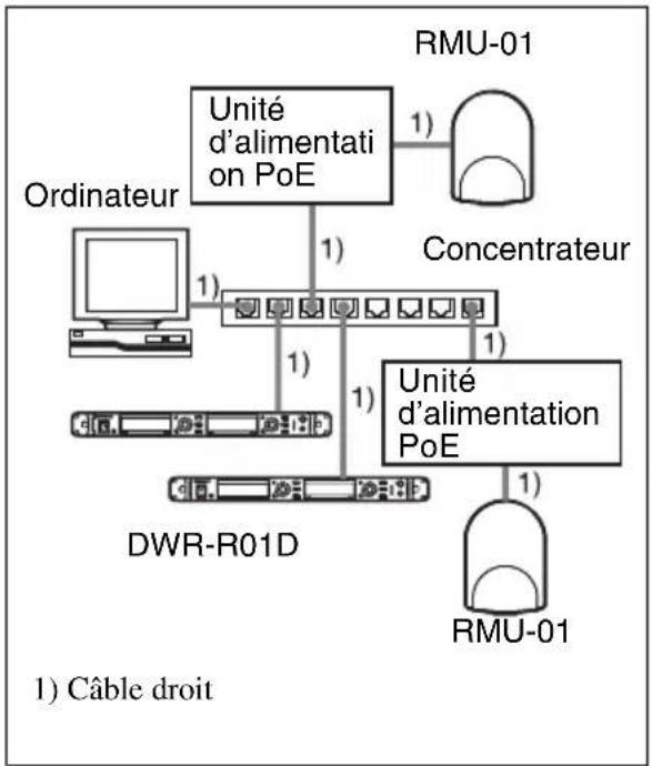 SONY RMU-01 - Pour alimenter l'appareil à l'aide de l'unité d'alimentation PoE - 2