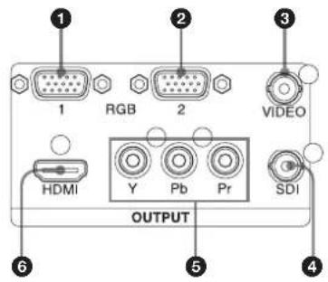 1 RGB 2 VIDEO HDMI OUTPUT 5 4 6