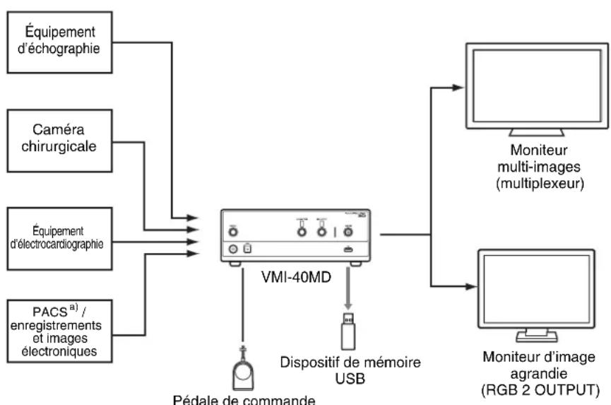 SONY VMI-40MD - Exemple de configuration de système - 1