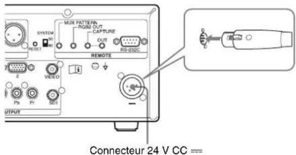 SYSTEM RESET MUX PATTERN RGB/ OUT CAPTURE OUT RS-232C REMOTE Z VIDEO Rs Pr SD1 OUTPUT Connecteur 24 V CC ==