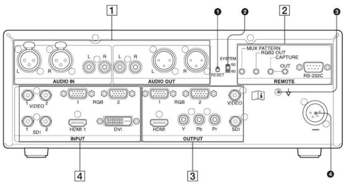 1 AUDIO IN L R L R L R AUDIO OUT SYSTEM 50 60 RESET 2 2 3 REMOTE MUX PATTERN RGB2 OUT CAPTURE OUT RS-232C 1 VIDEO 2 1 RGB 2 1 RGB 2 VIDEO 1 SDI 2 HDMI 1 DVI HDMI Y Pb Pr SDI 4 OUTPUT 3