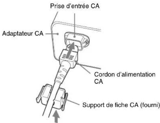 Prise d'entrée CA Adaptateur CA Cordon d'alimentation CA Support de fiche CA (fourni)