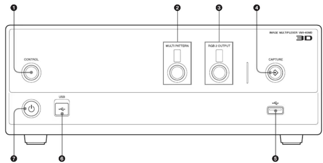 1 CONTROL 2 MULTI PATTERN 3 RGB 2 OUTPUT 4 IMAGE MULTIPLEXER VMI-40MD 3D CAPTURE 7 USB 6 5