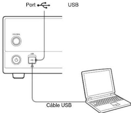 Port USB CONTROL USB Câble USB