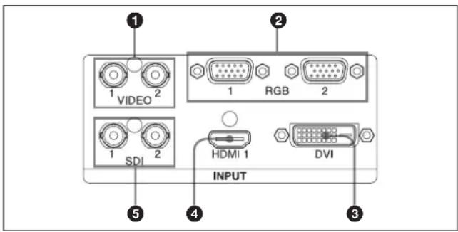 1 VIDEO 2 2 RGB 2 1 SDI 2 HDMI 1 DVI INPUT 3 4 5