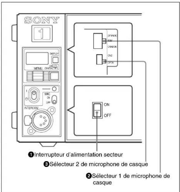 SONY WLL-RX55 - Interrupteurs internes - 1