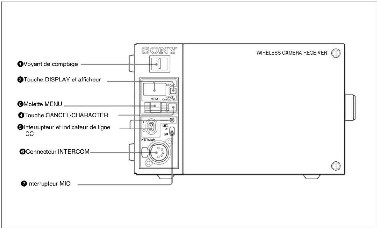 SONY WLL-RX55 - Panneau de commande (avant) - 1