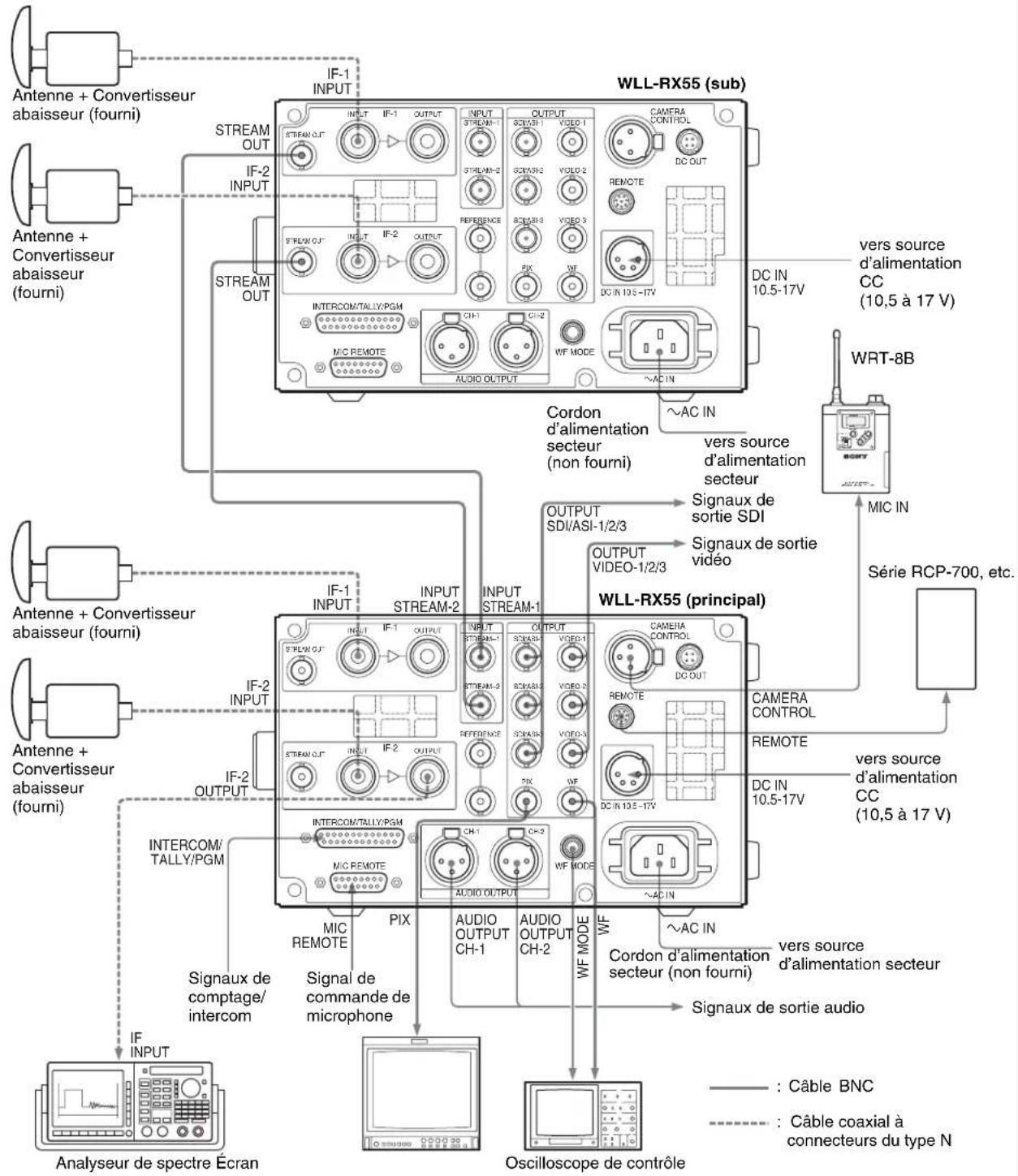 SONY WLL-RX55 - Raccordements - 1