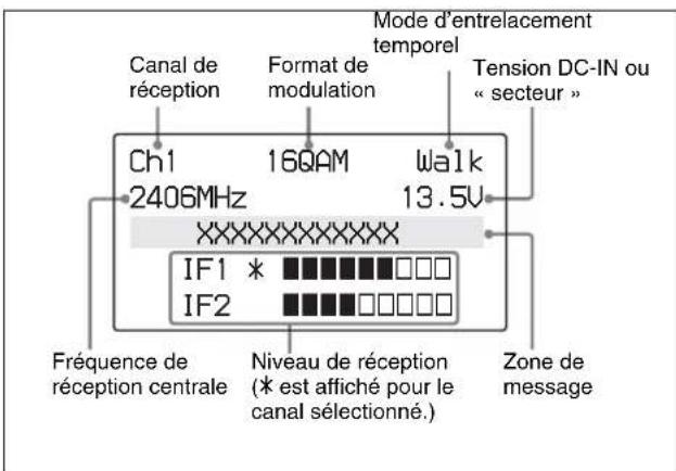 SONY WLL-RX55 - Indications d'état - 1