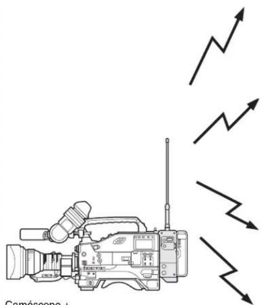 SONY WLL-RX55 - Système de réception en diversité à 3 ou 4 canaux (un transmetteur vers un WLL-RX55 plus un ou deux WLL-RX50) - 1