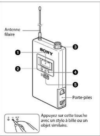 SONY WRT-822B - Identification des pièces - 1