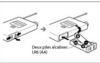 SONY WRT-822B - Alimentation électrique - 1