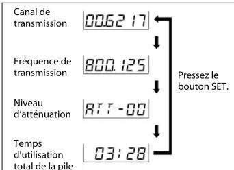 Canal de transmission 00.62 17 Fréquence de transmission 800.125 Niveau d'atténuation 977-00 Temps d'utilisation total de la pile 03:28 Pressez le bouton SET.