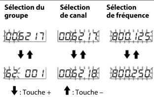 Sélection du groupe 10062 17 ↓ ↑ 162 00 1 ↓ : Touche + Sélection de canal 10062 17 ↓ ↑ 10062 18 ↑ : Touche - Sélection de fréquence 800 125 ↓ ↑ 800 250