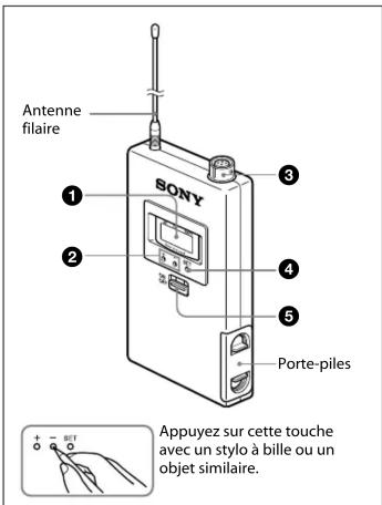 Antenne filaire SONY Porte-piles Appuyez sur cette touche avec un stylo à bille ou un objet similaire.
