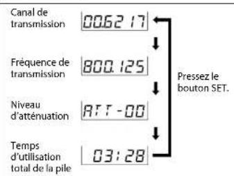 SONY WRT-822B - ① Affichage à cristaux liquides (ACL) - 2